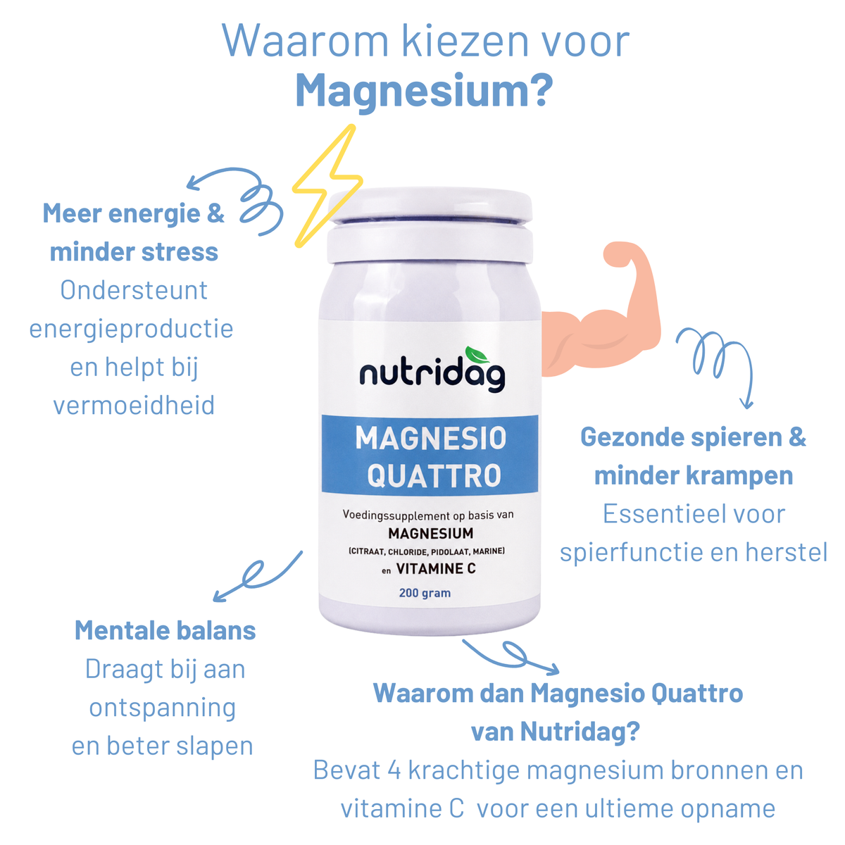 Magnesio Quattro - Magnesium van 4 verschillende bronnen