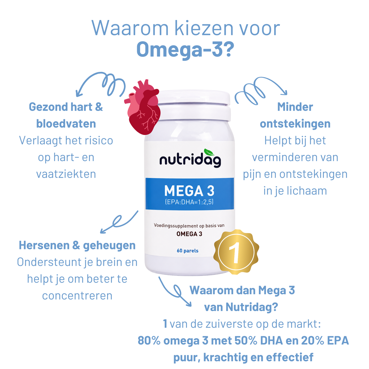 Mega 3 combo -  2x hoogzuivere Omega 3 (80%)