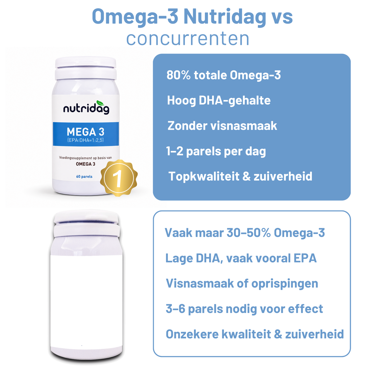Mega 3 combo -  2x hoogzuivere Omega 3 (80%)