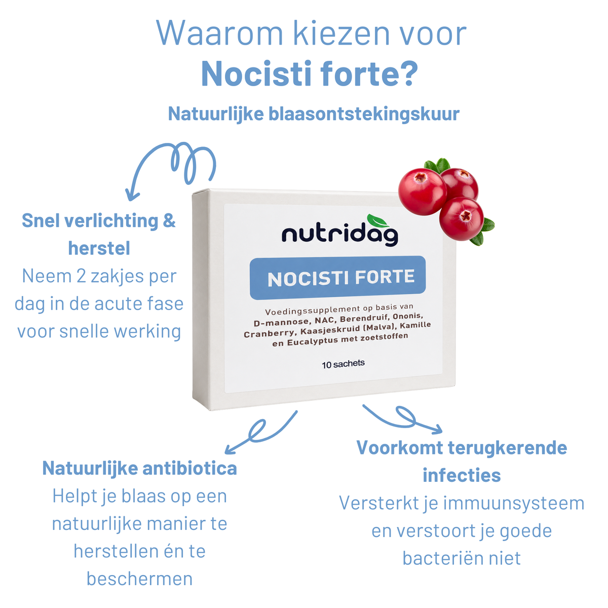 Nocisti Forte combo – 2x natuurlijke blaasontstekingskuur