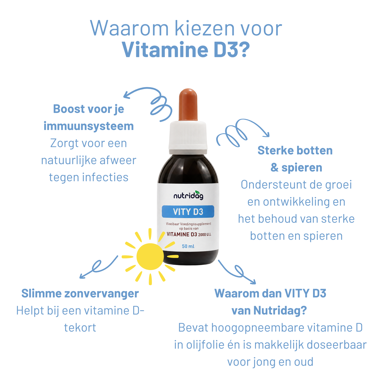 Vity D3 – Vitamine D3 voor weerstand, botten & tanden