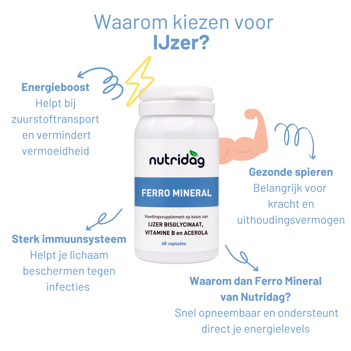 Ferro Mineral – Voor een ijzertekort