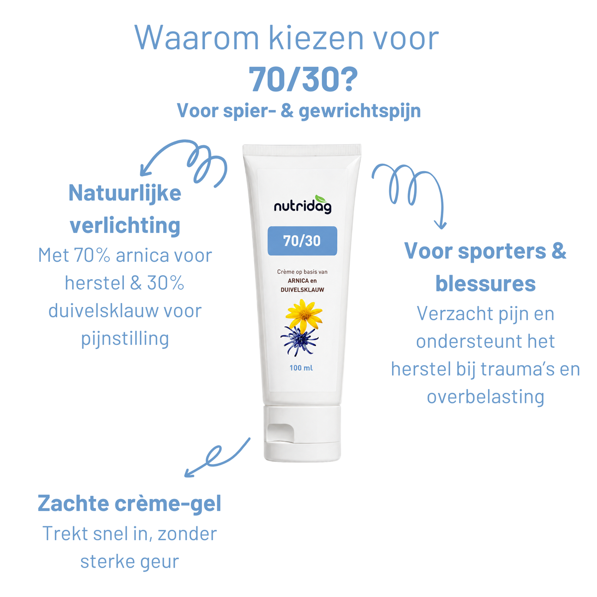 70/30 - Verzorgende crème-gel voor spieren & gewrichten